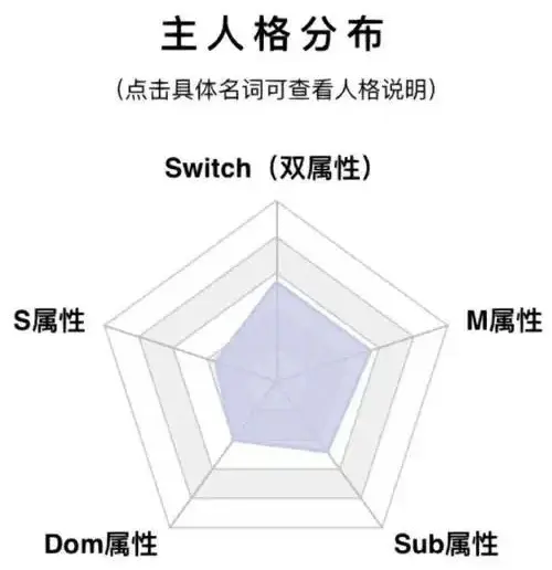 西檬之家-字母圈新人入圈秘籍：从认识BDSM专业术语到安全实践